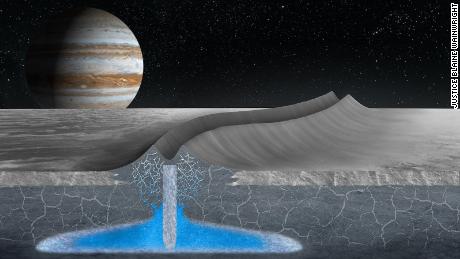 Der Jupitermond Europa hat möglicherweise eine bewohnbare Eiskruste