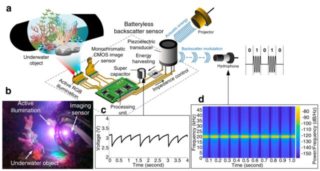 Ein Überblick über die Funktionsweise des Unterwasser-Bounce-Imaging-Systems.