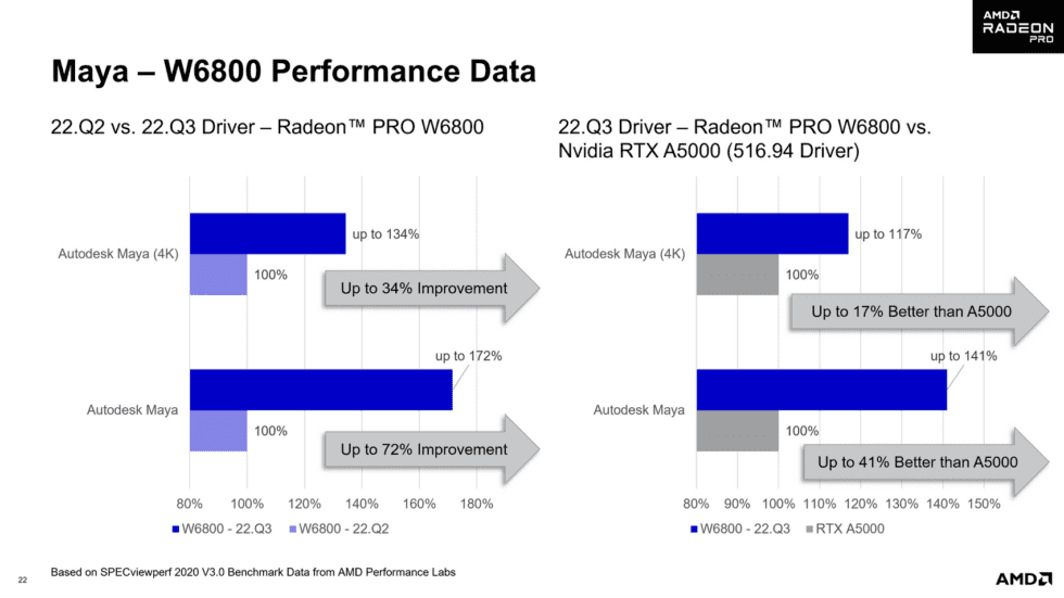 Laut AMD schreibt der OpenGL-Treiber 22.Q3 professionelle GPU-Treiber neu, die professionellen Anwendungen, die auf Legacy-Grafik-APIs angewiesen sind, erhebliche Vorteile bringen werden.