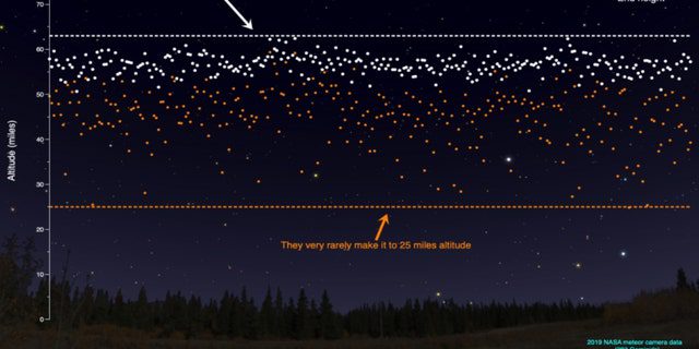 Infografik basierend auf den Daten der Meteorkamera von Geminids aus dem Jahr 2019.